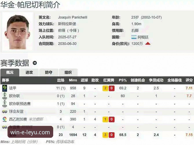 乐鱼体育互动体验 阿根廷世界杯前折损锋线新星,乐鱼体育平台深度解析战术影响最新动态